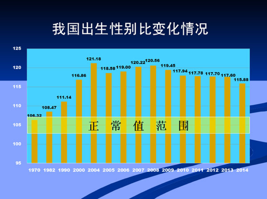 努力挖掘人口老龄化_人口老龄化图片