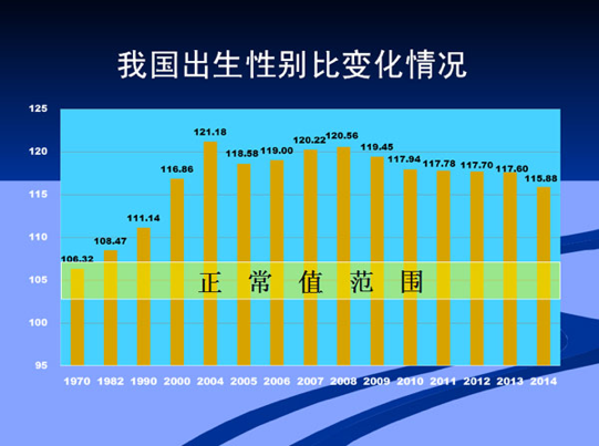 人口老龄化问题_如何认识中国的人口问题,人口老龄化是否被妖魔化了