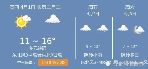 2021年4月1日衡水的天气