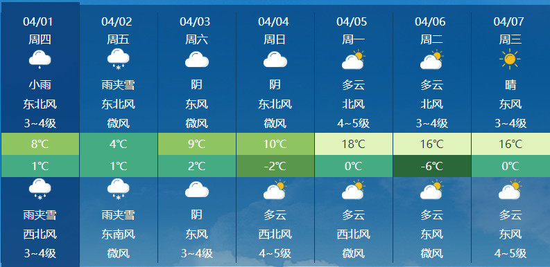 雨夹雪小雪大雪将落在甘肃以下地区