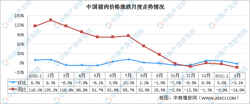 生猪价格连跌八周 2021年中国猪肉价格能降下来吗(图)