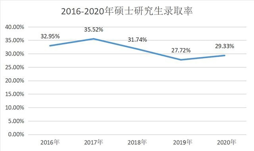 感觉银川人口越来越少_银川火车站图片(3)