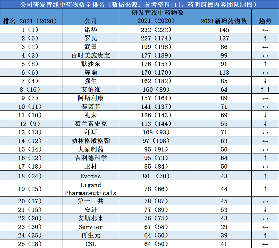 全球医药公司排名_医药公司图片