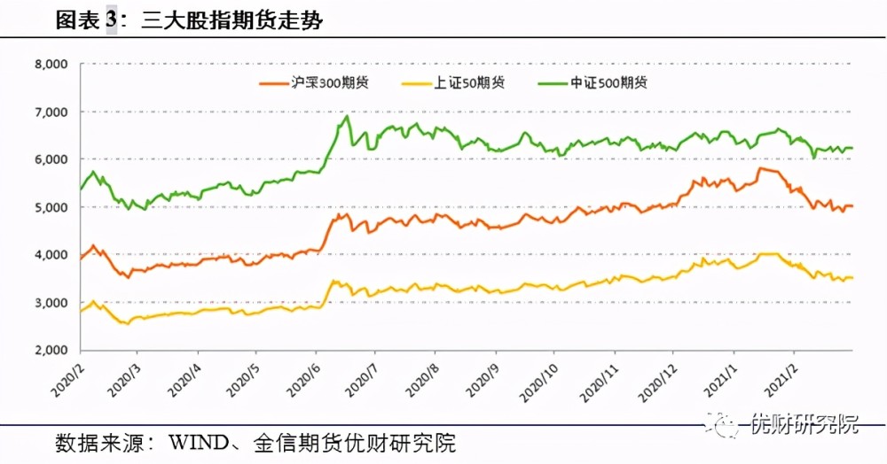 【金信期货股指研究】a股表现低迷,抱团股再度走弱