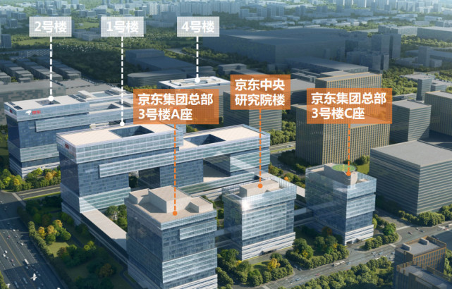 京东集团总部又要扩建:公司研究院单独一幢楼,3号楼顶
