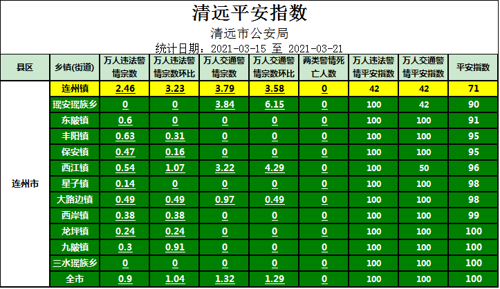 平安区县城人口_拉孜县城人口多少(2)