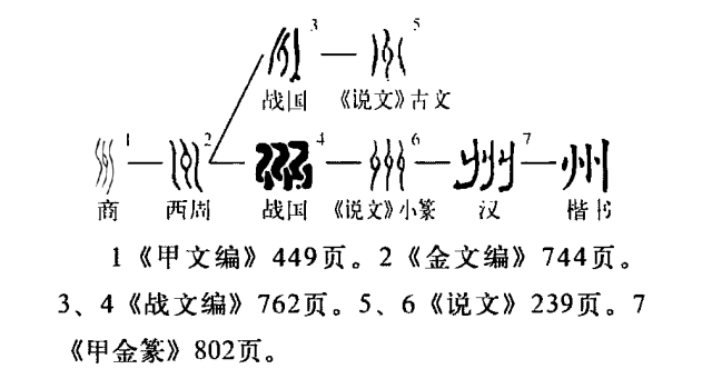"州"字最早在商朝的甲骨文和金文中出现,当时还是象形字,其写法就是三