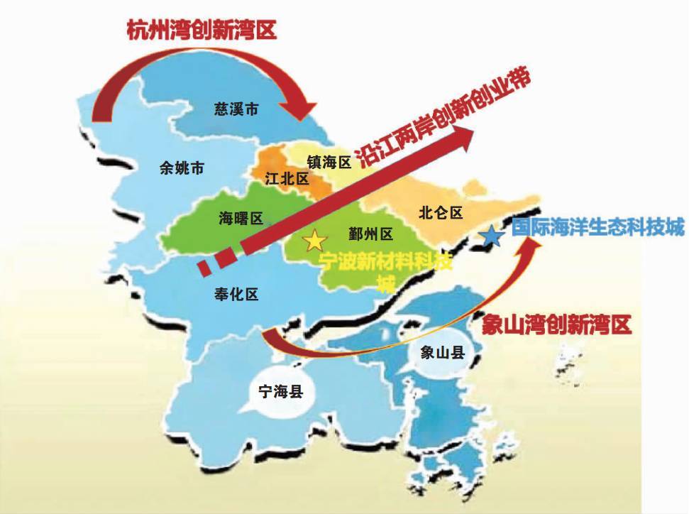 宁波的经济总量_宁波五年的经济柱状图(2)
