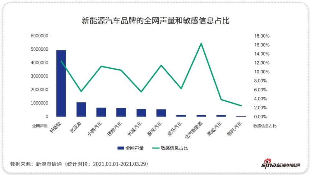 第一季度新能源汽车品牌舆论传播趋势报告