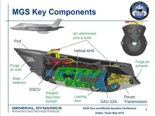 美军f-35b外挂机炮吊舱不止疑影响隐身效果,还险些击落自己