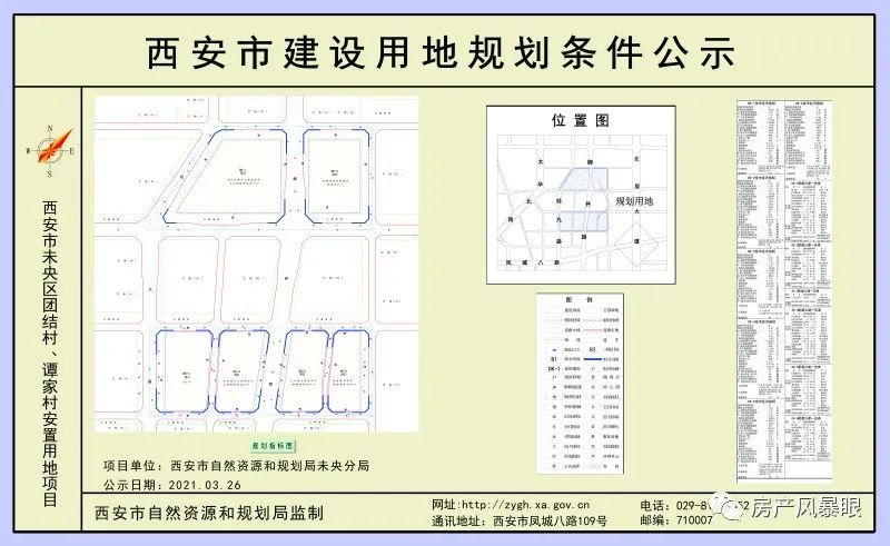 3亩未央团结村,谭家村安置土地规划条件的公示!未来将变成这样