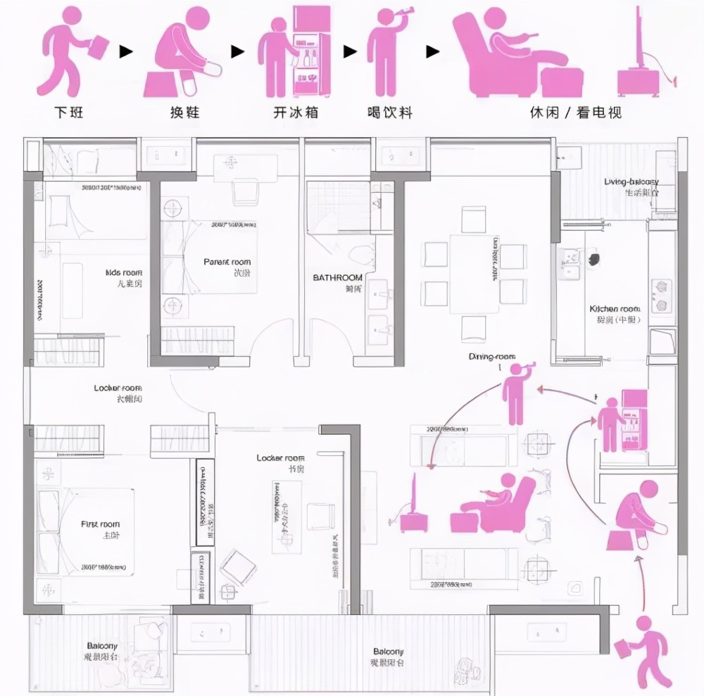 家居动线是什么?房子装修这样布局家居动线,生活会更舒适