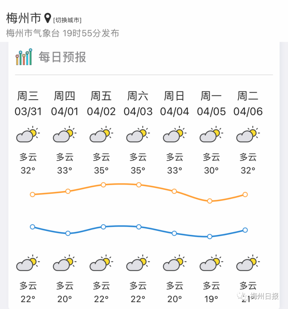 广东今年首个高温预警刷新纪录清明假期梅州天气如何