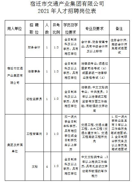 宿迁城市人口2021多少_2021年宿迁新房上市量盘点 超56400套房源入市 热门板块竞