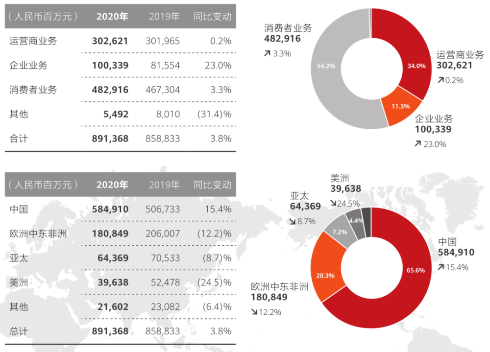 人均销售收入_人均收入
