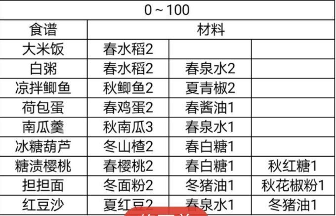 鸣沙客栈食谱是什么?鸣沙客栈最新食谱汇总