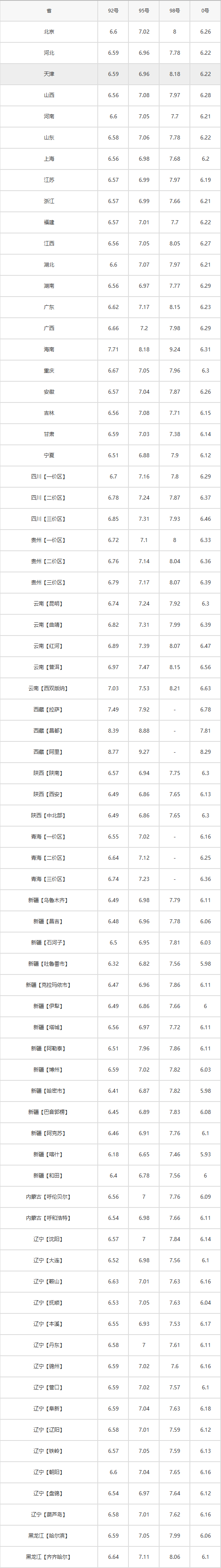 今日油价|全国最新汽油,柴油价格(4月18日更新)