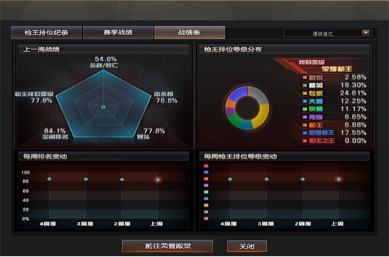 cf枪王排位17赛季即将结束这些上分方式你是哪种