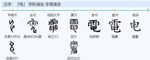 古代没有电,但"电"字却诞生了3000年,那古人的电到底指什么?