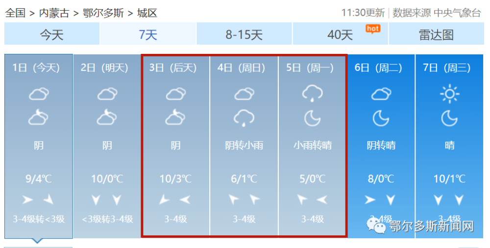 清明假期鄂尔多斯天气预报来了!三天都是