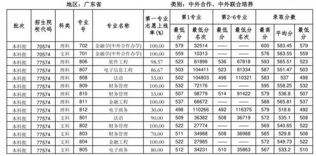 2020各省gdp南生_恭喜 广东省GDP约等于澳大利亚 西班牙,今年将超过俄罗斯(3)