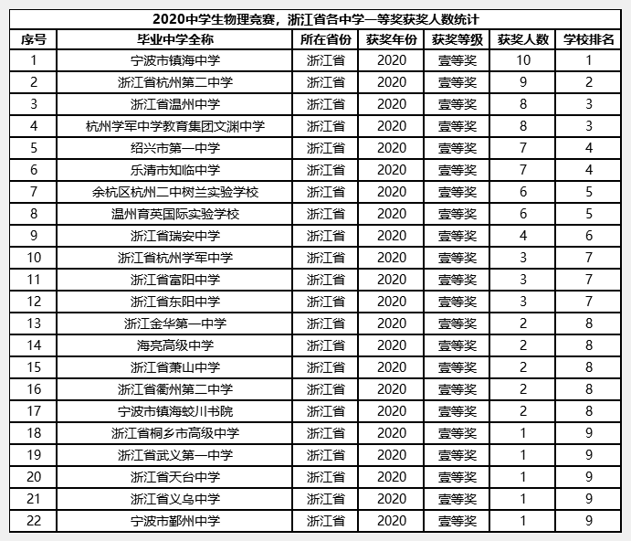 浙江初中排名_浙江初中数学思维导图(3)