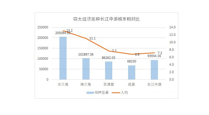 太原gdp何时过万亿_中国最美高楼建筑群,你觉得谁才是城市最美天际线(3)