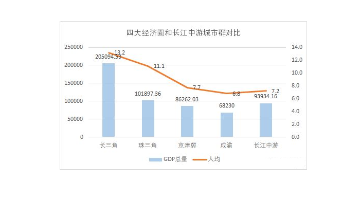 人均gdp哪个市最高_2020年甘肃省各市州GDP,兰州市遥遥领先,庆阳市排名第二(3)