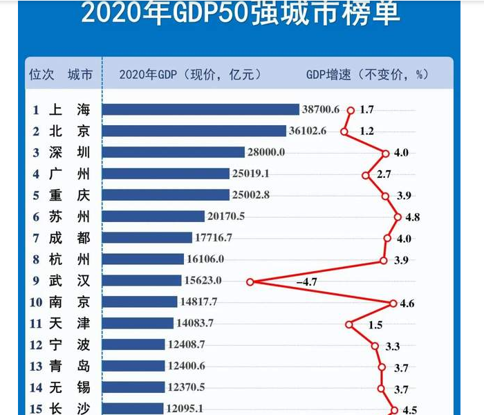 郑州市人均gdp(2)