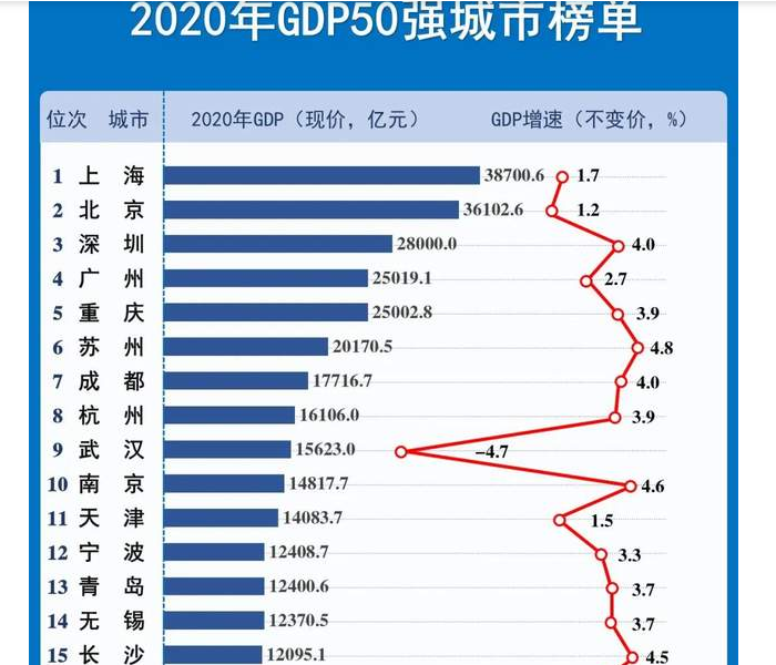 山西太原市人均gdp是多少_太原人均收入29632元 中国城市收入版图,你拖后腿了吗(2)