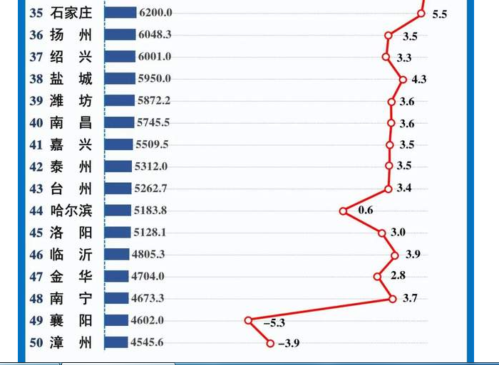 中部gdp