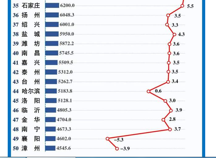 南昌2020年gdp