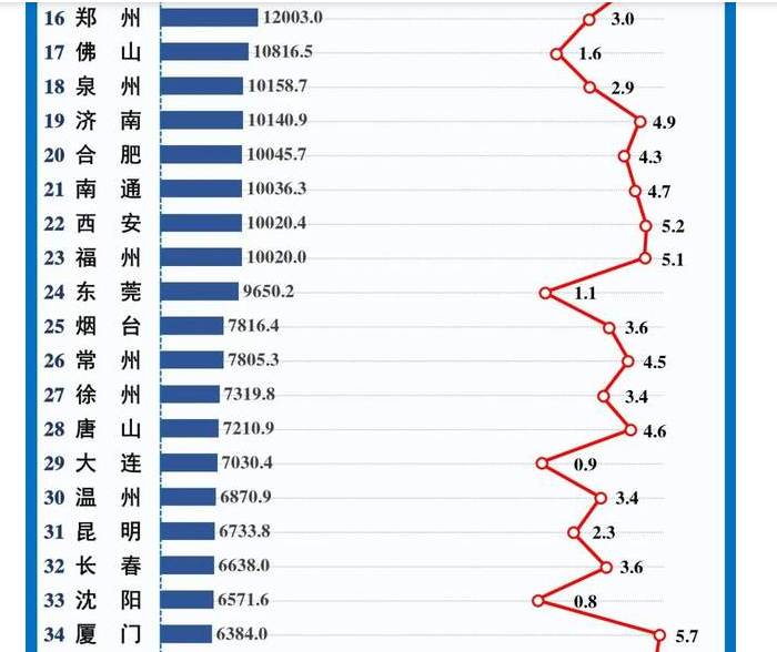 武汉市2020人均gdp_2020年武汉市地图(3)