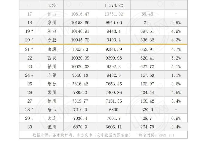 2020年郑州和武汉GDP_2020年郑州居住证(2)