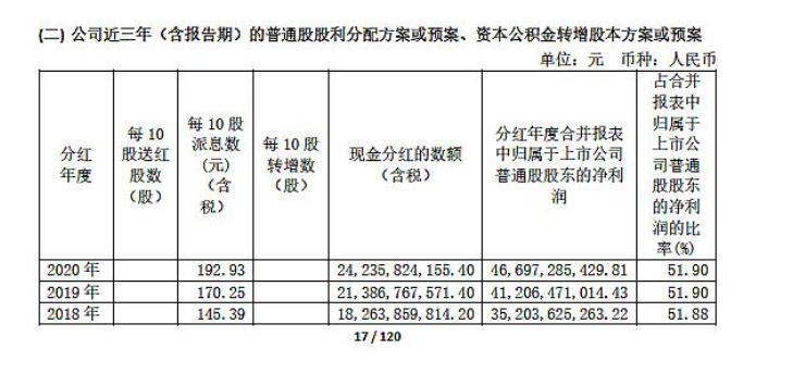 茅台2020gdp_贵州茅台股东大会 2020年任务不减 收入不降