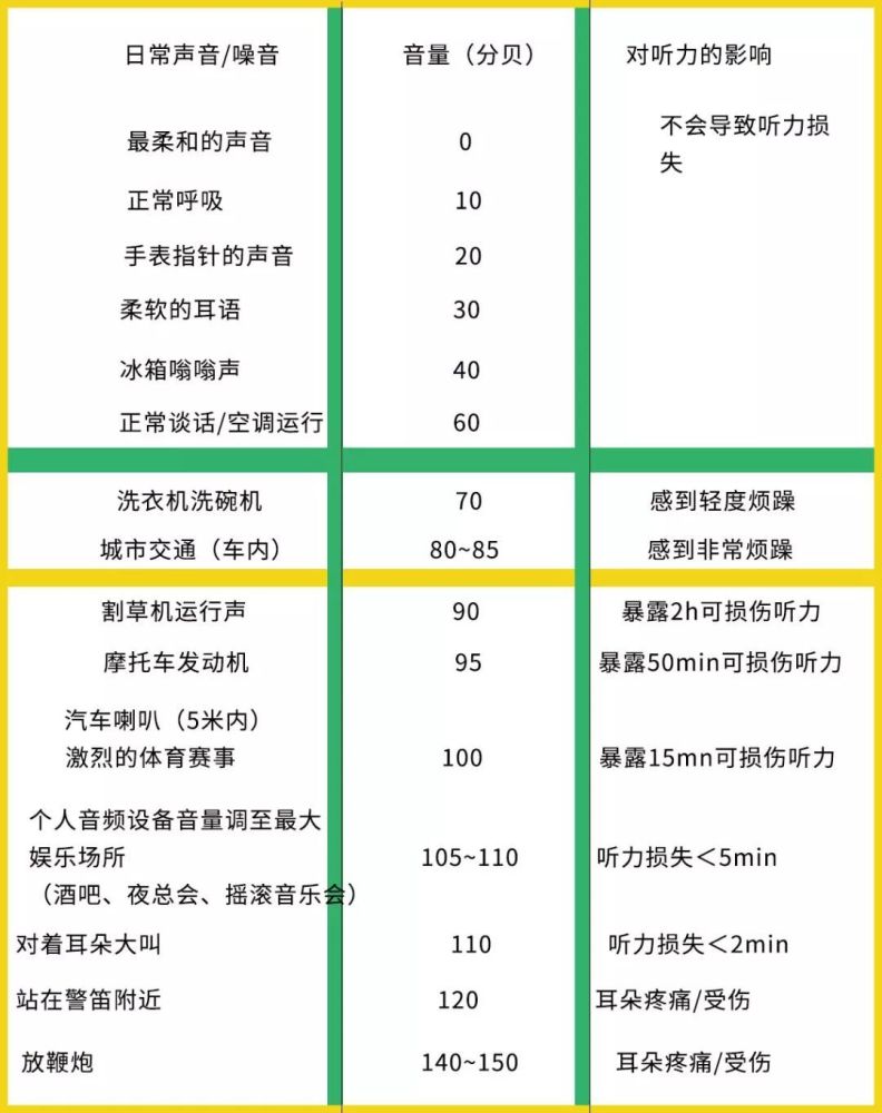 举了例子,隔壁住户装修时,电钻扭转发出80分贝以上的声音我们隔墙听到