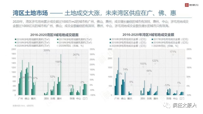 珠海人均资产_珠海长隆图片