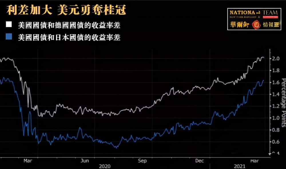 25万美元!拜登基建计划官宣了,黄金飙升30美元