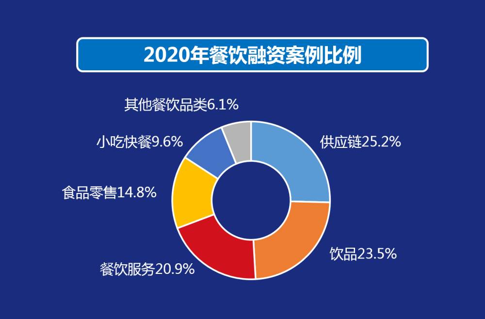 《2021中国餐饮产业生态白皮书》重磅发布:餐饮产业迎来历史性发展
