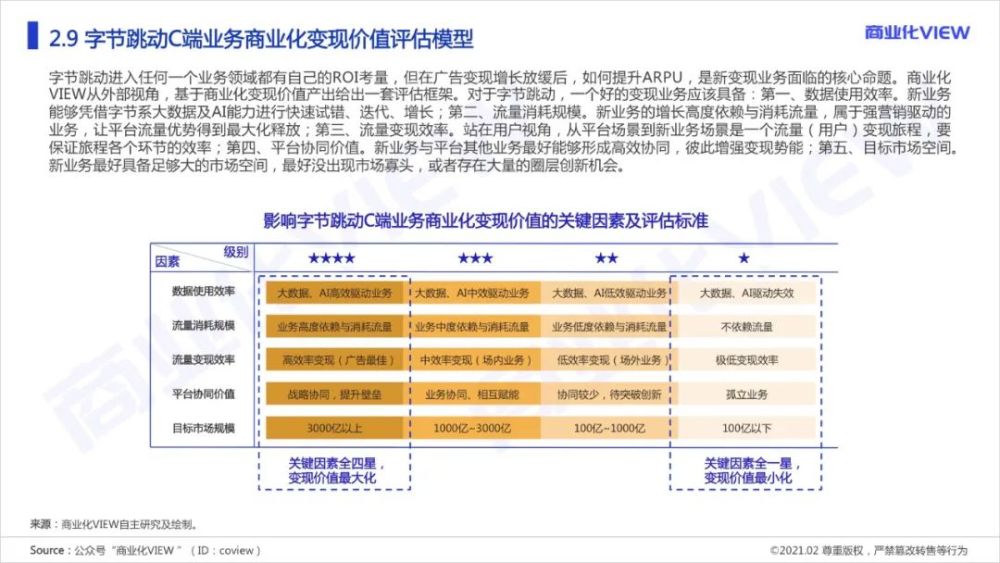 字节跳动是怎么做商业化的?