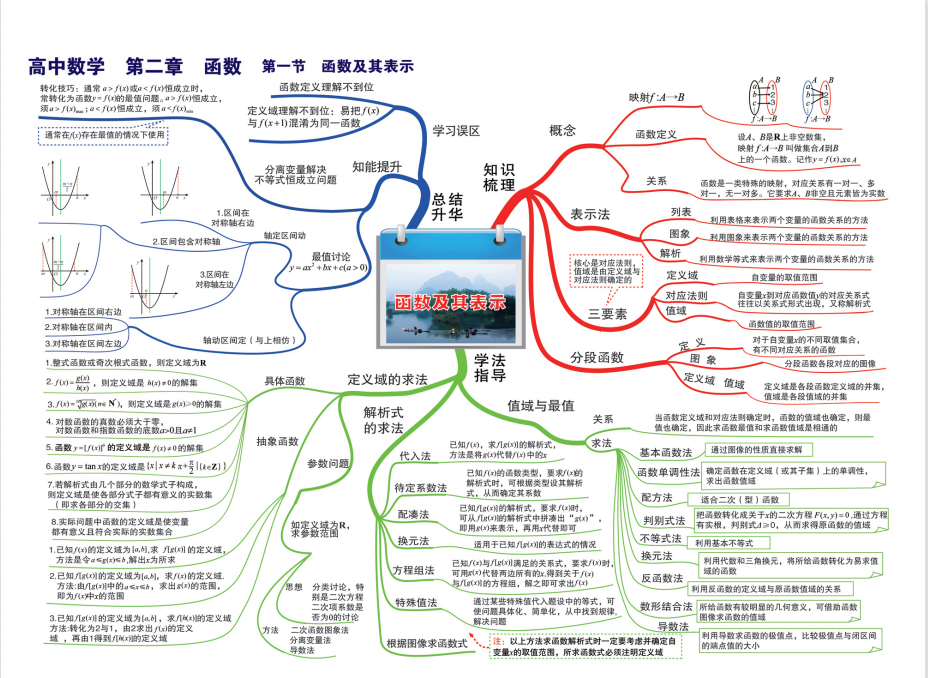 【高中数学知识点】57张思维导图,看导图学数学,轻松记忆拿高分