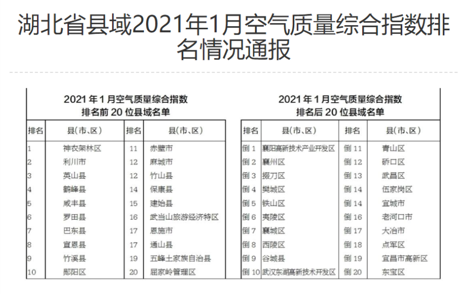 湖北县市gdp2021排名_2021年,各省市最新GDP排行榜(3)