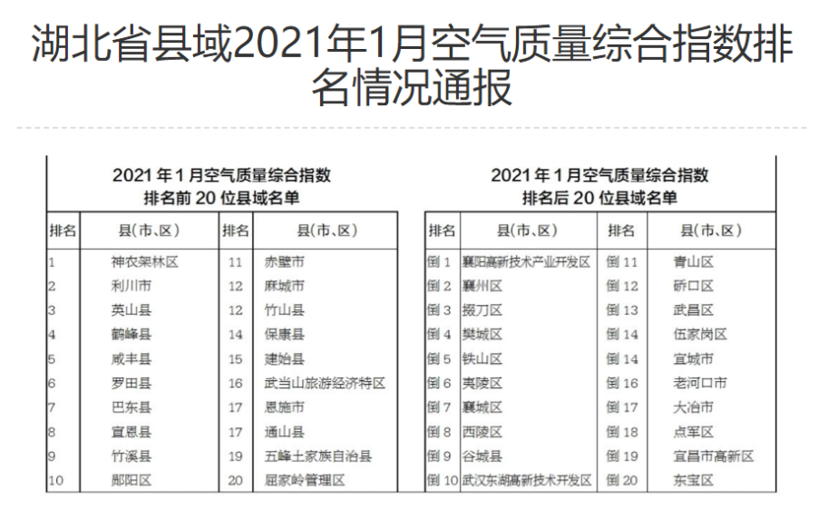 2021年省域GDP排名_2021年,各省市最新GDP排行榜(2)