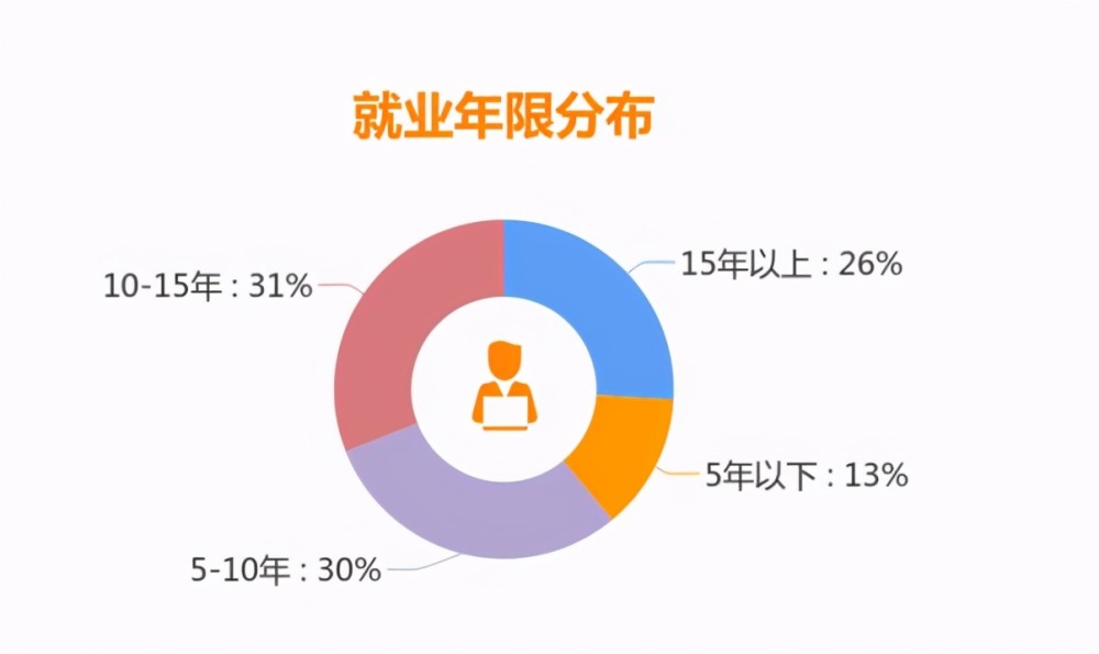 大龄招聘_大龄女性 如何应对婚恋市场 一招教你搞定