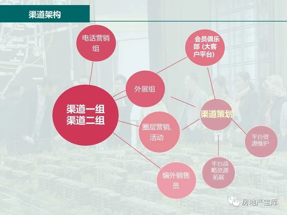 【干货】房地产销售渠道拓客实践经验分享