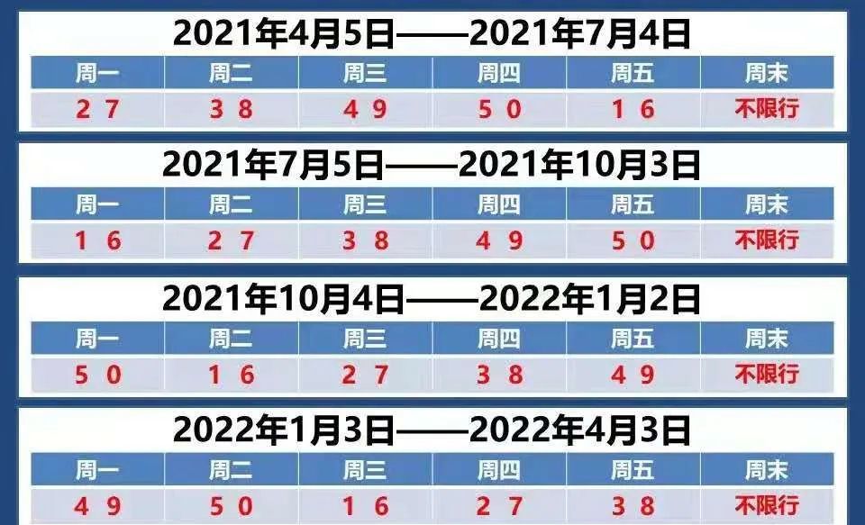 邯郸市小型货车限行时间规定-邯郸限行区域和时间表