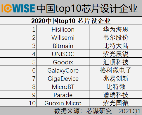 华为2020营收占国家gdp多少_华为鸿蒙,来了(2)