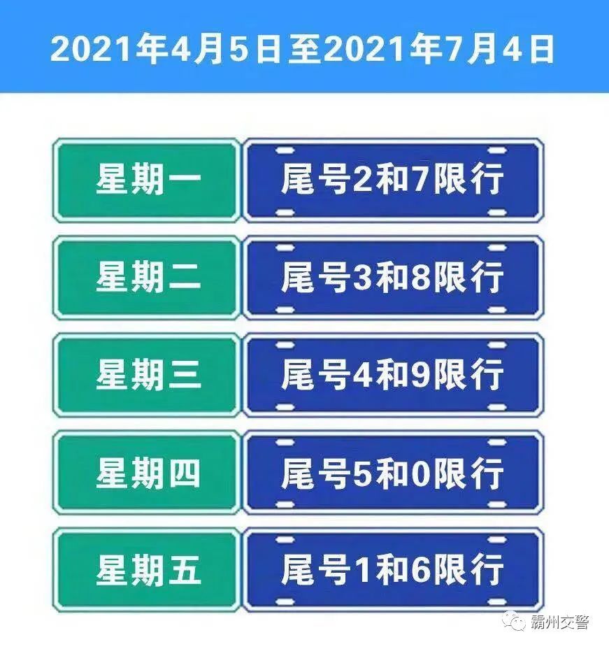 霸州市本轮尾号限行周期到2021年4月4日结束,从4月5日开启新一轮的尾