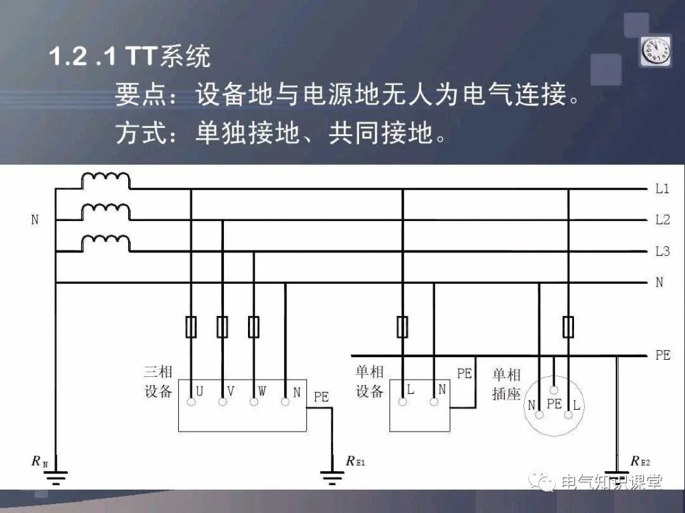 i t,tt,tn-c,tn-s低压接地系统的区别?终于有人说清楚