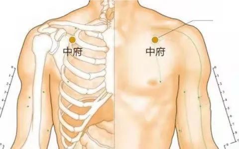 5寸. 注:位于胸部,横平第1肋间隙,锁骨下窝外侧,前正中线旁开6寸.